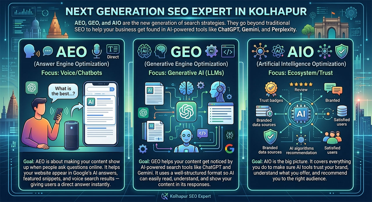 Next Generation SEO Expert in Kolhapur